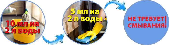 Инструкция по применению Дезинтекса.
